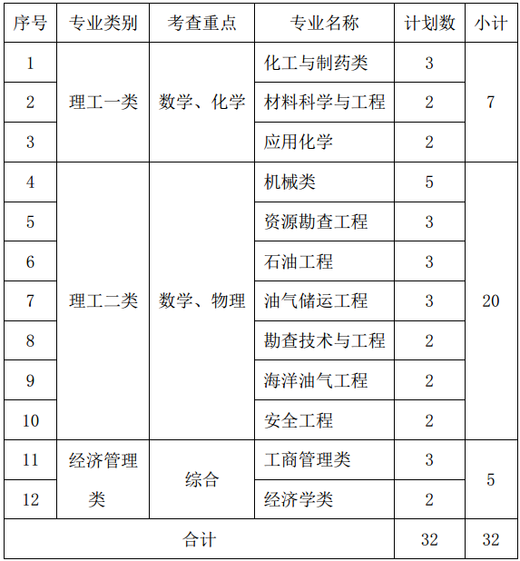 http://bkzs.cup.edu.cn/userfiles/06aa76bc4e854287929eb62c9381bc58/images/cms/article/2019/03/%E8%87%AA%E4%B8%BB%E6%8B%9B%E7%94%9F%E8%AE%A1%E5%88%92.png