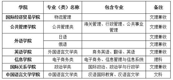 http://zhaosheng.uibe.edu.cn/images/content/2019-03/20190321043447074281.jpg