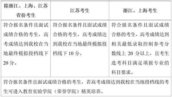 http://zsb.nwpu.edu.cn/Uploads/Editor/2019-03-29/5c9dd9ae0db58.jpg